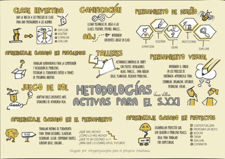9 Metodologías Activas para el Siglo XXI