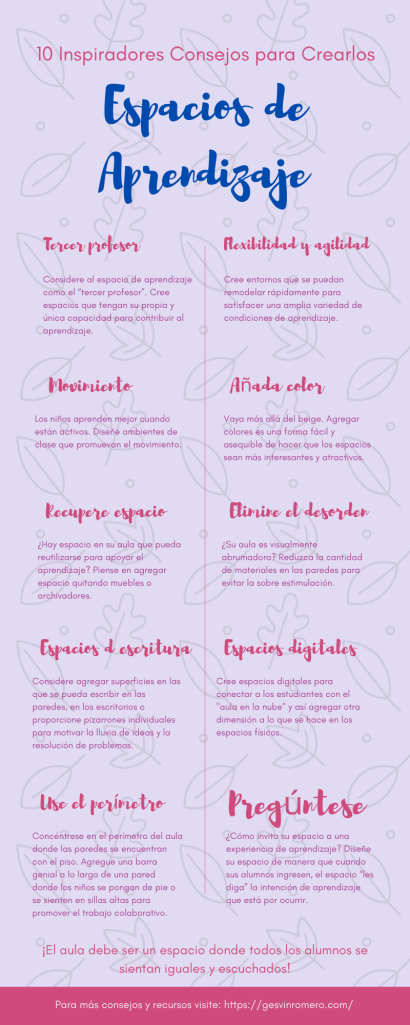 espacios de aprendizaje