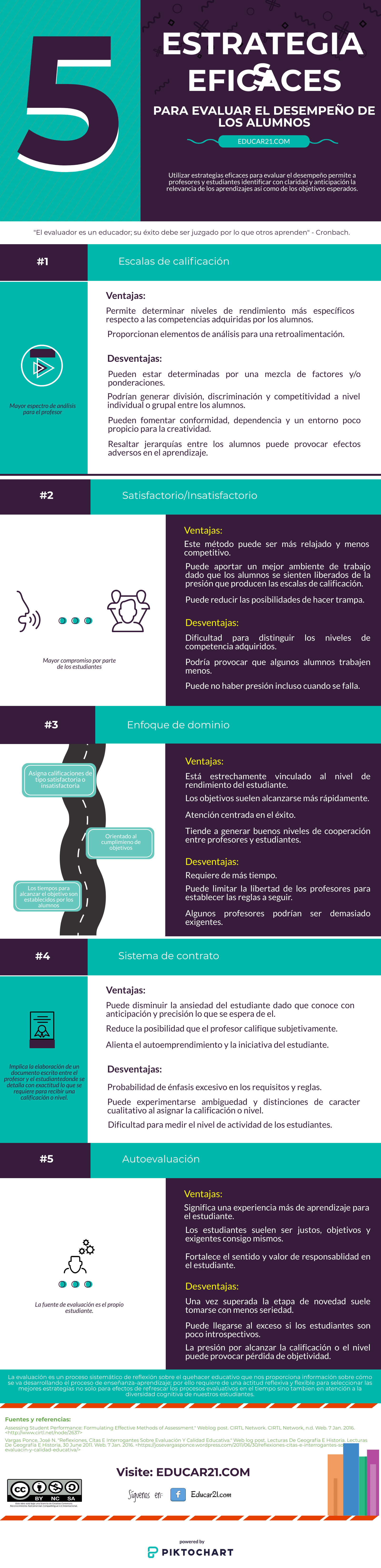 Evaluar Aprendizajes - 5 Eficaces Métodos para el Aula