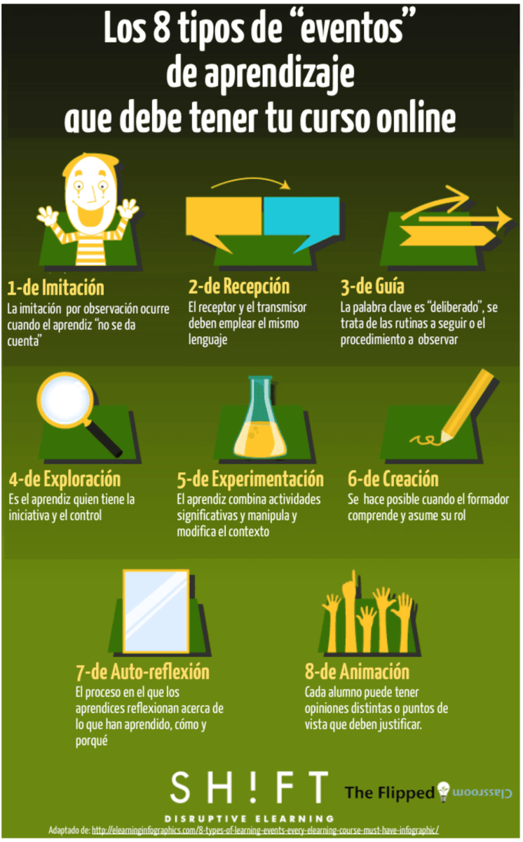 8 Eventos de Aprendizaje para Impulsar la Enseñanza en Línea ...