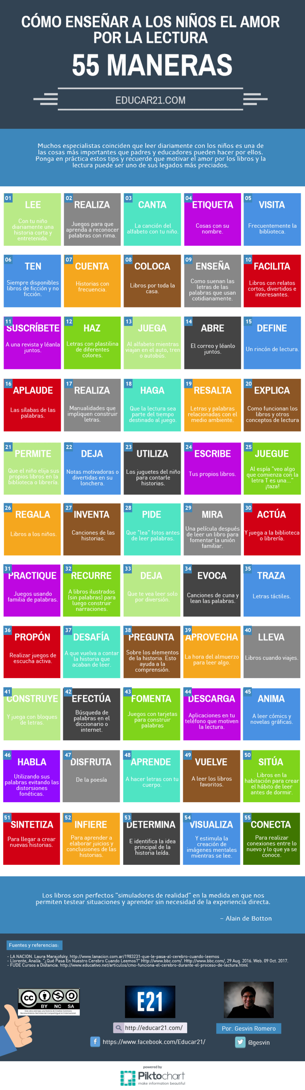 Amor por la Lectura - 55 Formas de Desarrollarla en los Niños.