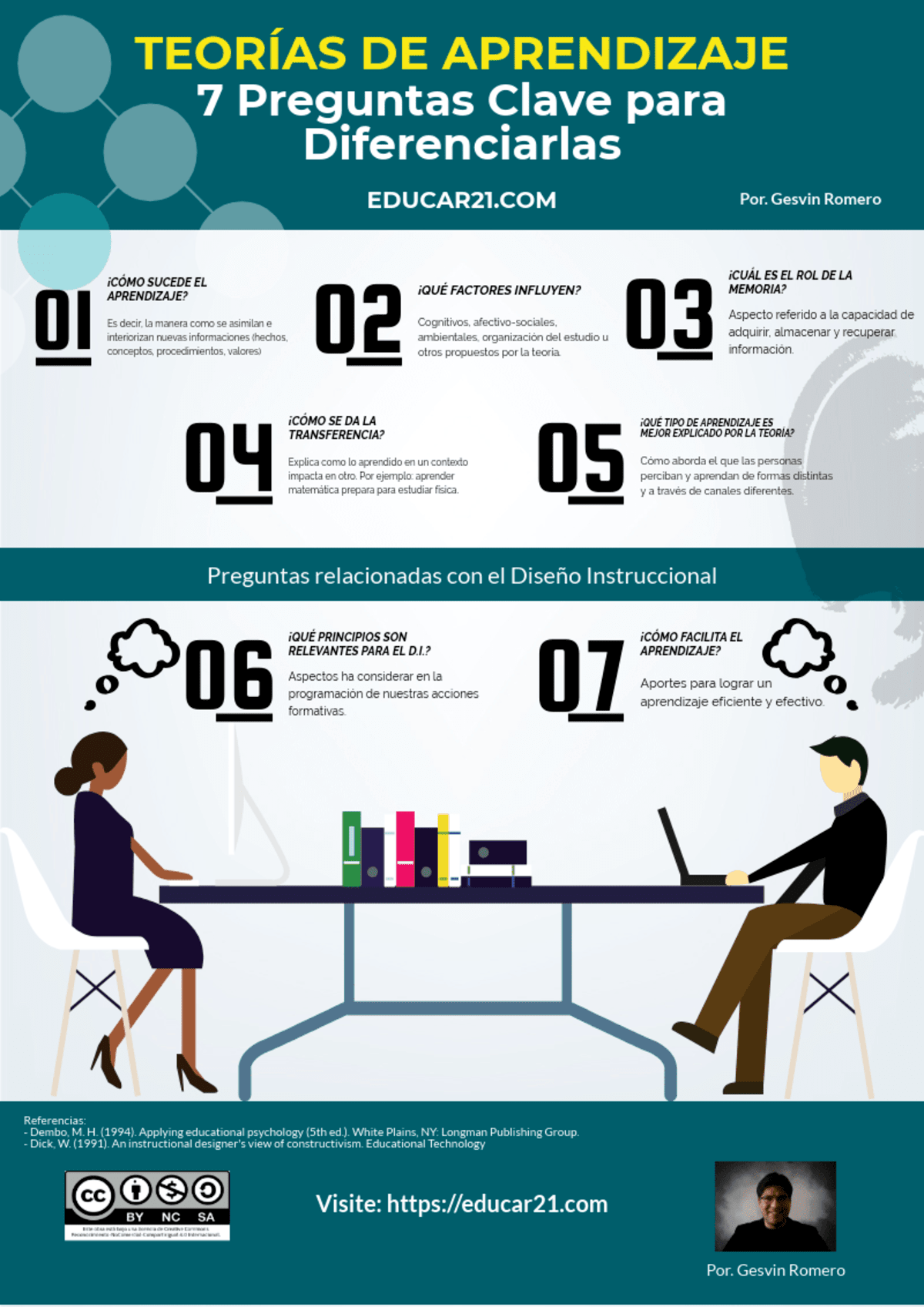 Teorías del Aprendizaje – 7 Preguntas Claves para Aplicarlas con Efectividad.