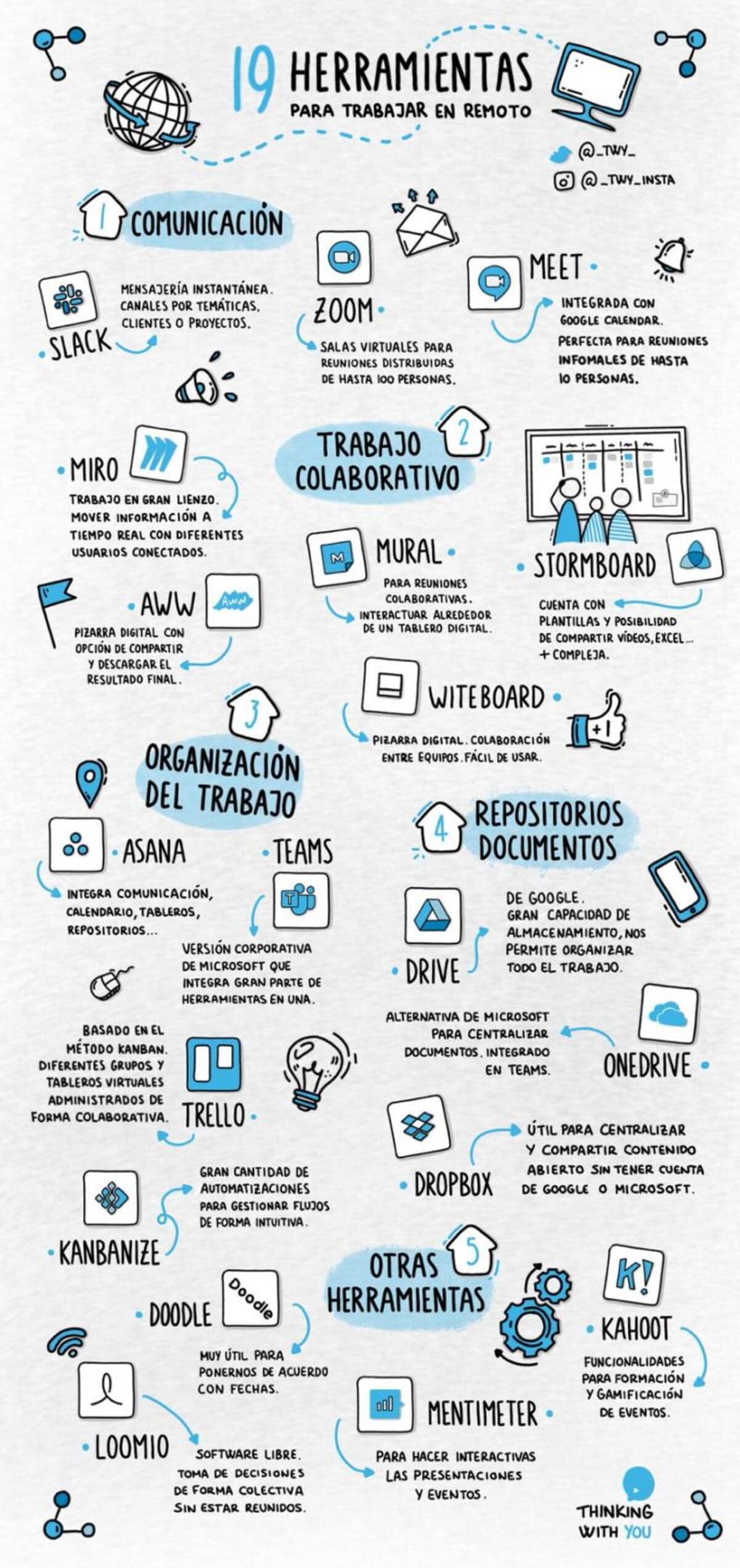 Trabajo Remoto - 19 Efectivas Herramientas para Impulsar tu Productividad.