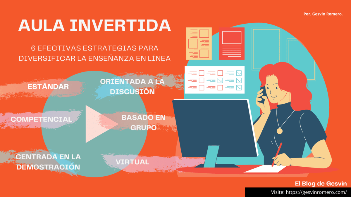 Aula Invertida Recargada - 6 Efectivas Estrategias para Diversificarla (Parte I)