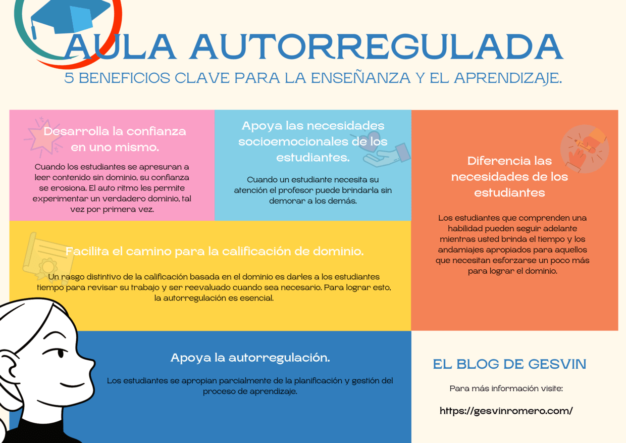 Aula Autorregulada - 5 Beneficios Clave para la Enseñanza y el Aprendizaje.
