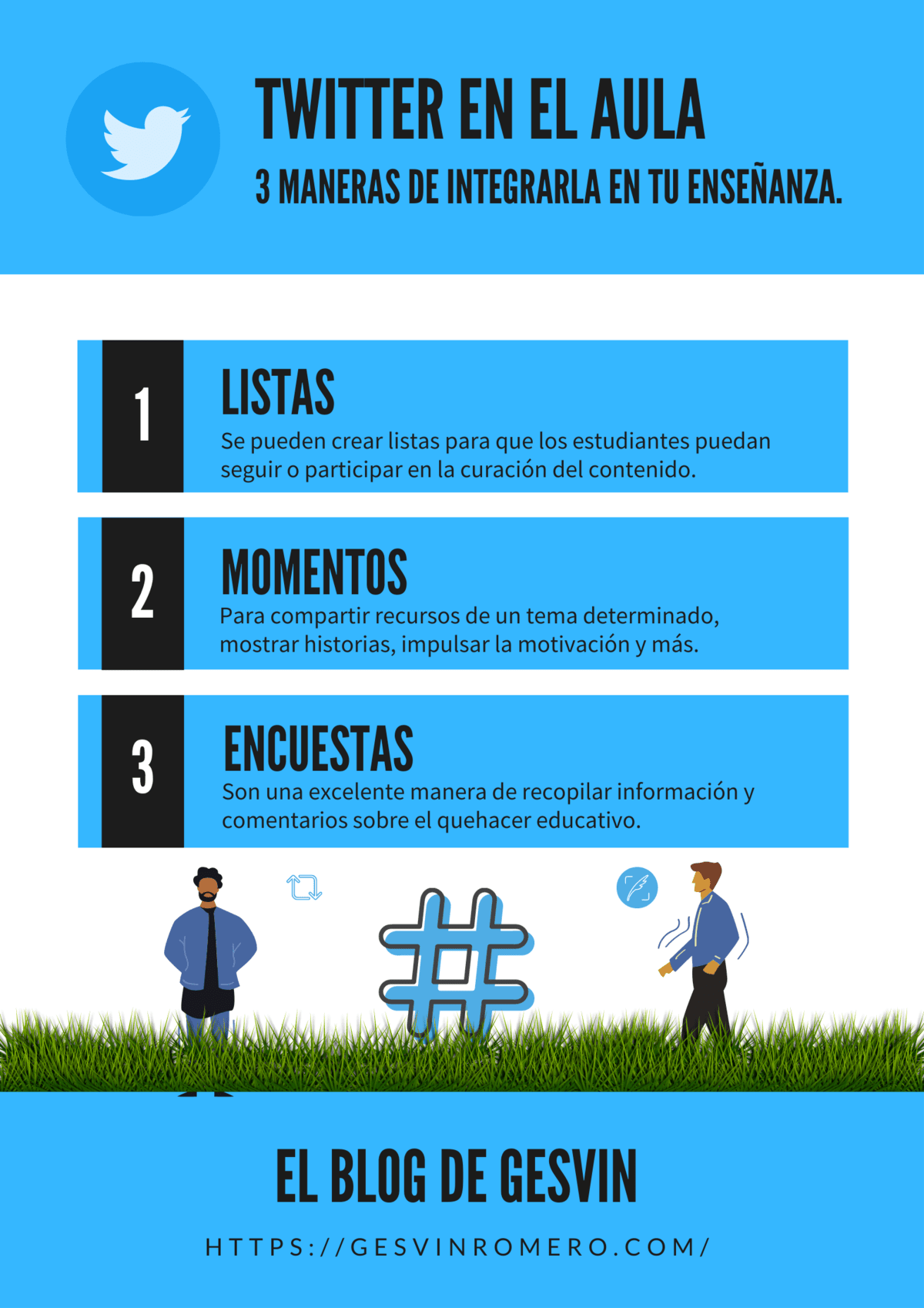 Twitter en el Aula – 3 Maneras de Integrarlo en tu Enseñanza | Infografía –  Gesvin Romero, image size:1200x1698
