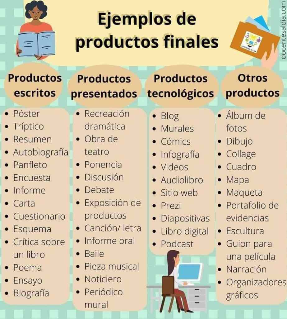 Ejemplos de productos finales