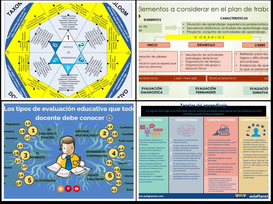 Elementos de la Planificación, Didáctica Verbos y más