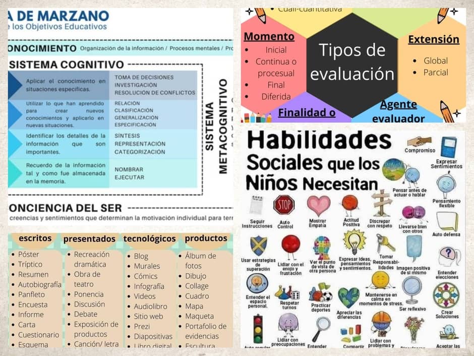 Taxonomía de Marzano