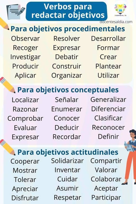 Verbos para Redactar Objetivos de Aprendizaje
