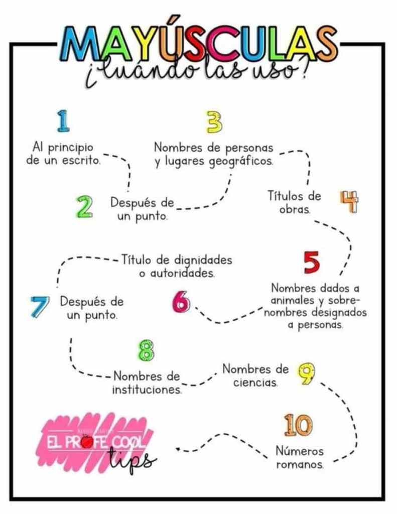 Cuándo uso mayúsculas