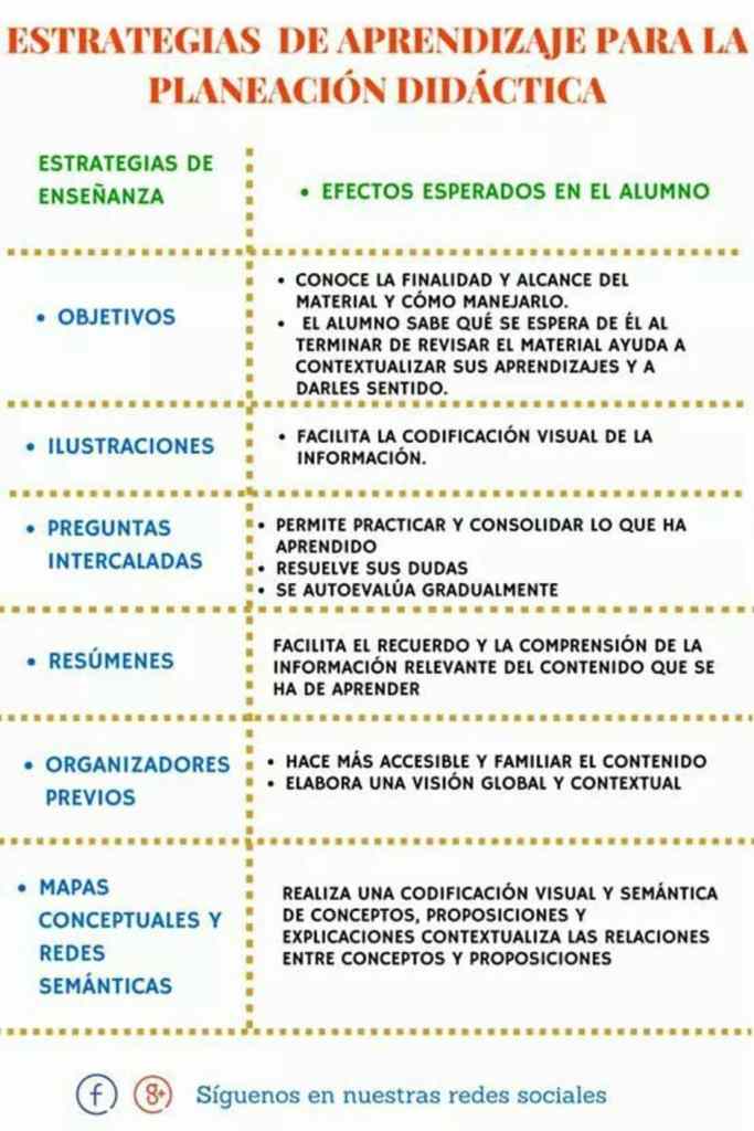 Estrategias de Aprendizaje para la Planeación Didáctica