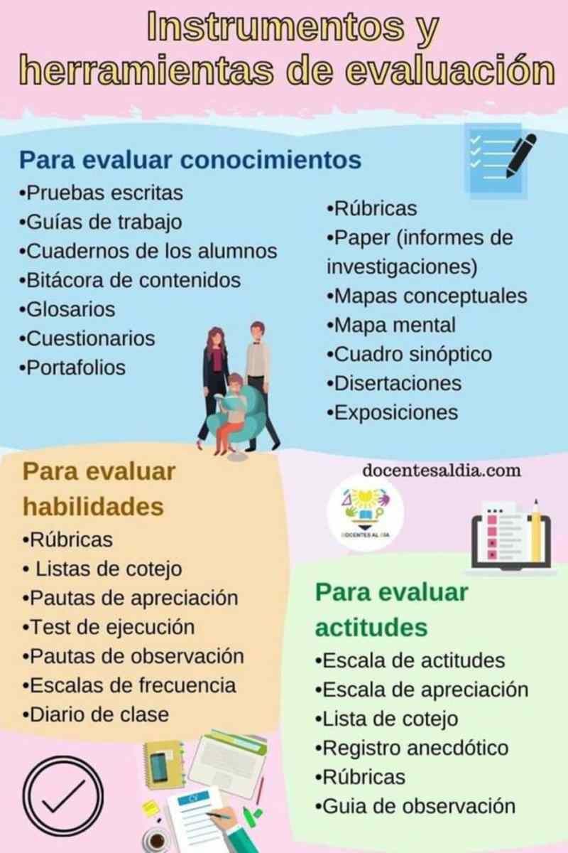 instrumentos-y-herramientas-de-evaluaci-n-infograf-a-gesvin-romero