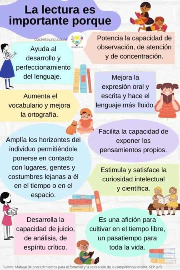 La Importancia de Leer