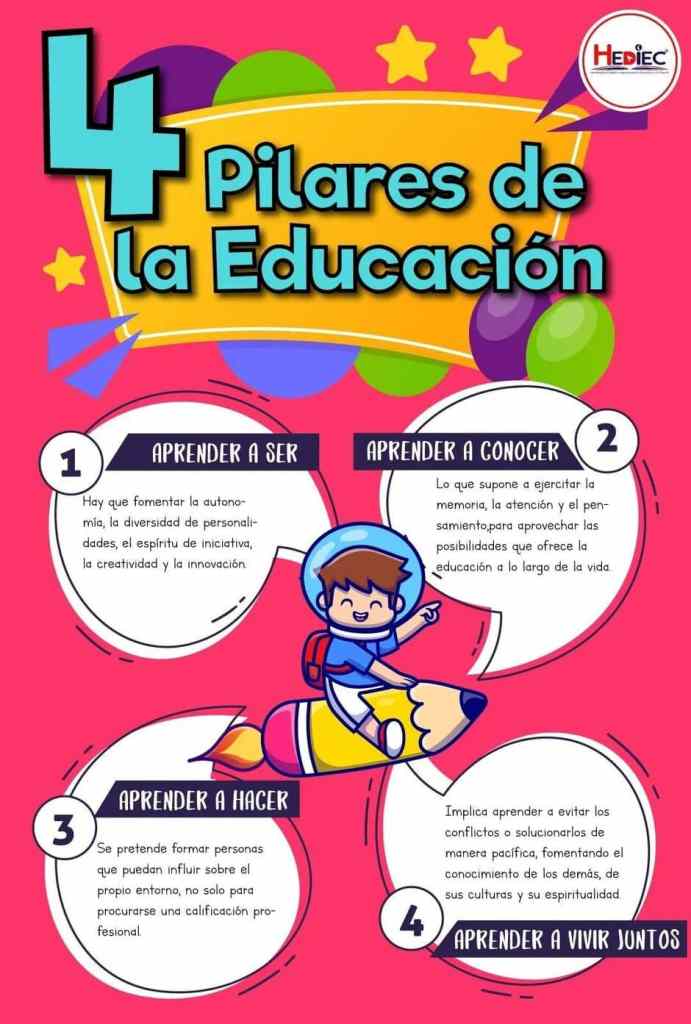 Los 4 Pilares de la Educación