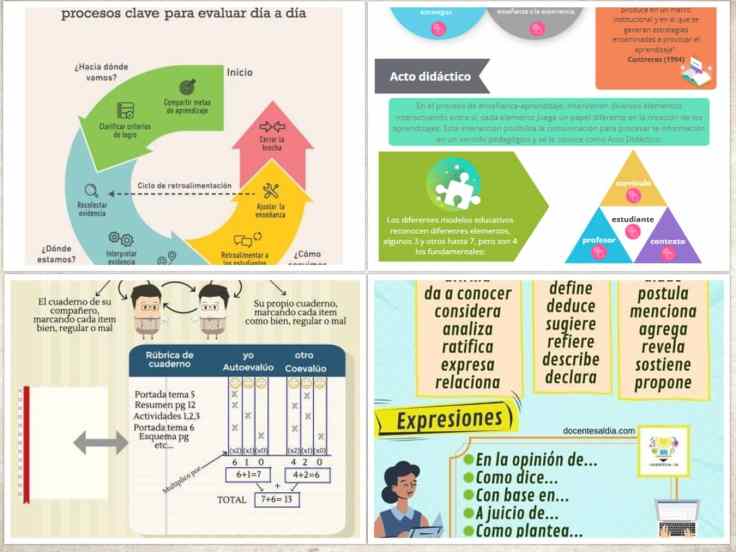 Rúbrica de Cuaderno, Ciclo de Evaluación Formativa, Elementos del Acto Didáctico y más | Infografías&nbsp;Educativas