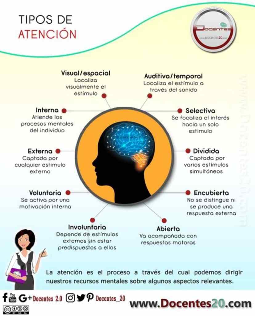 Tipos de Atención