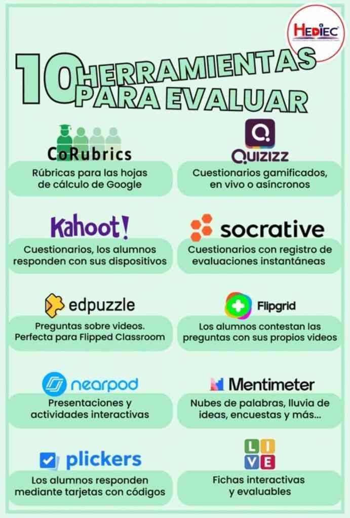 10 Herramientas para Evaluar en Línea