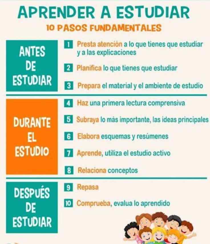 10 Pasos para Aprender a Estudiar