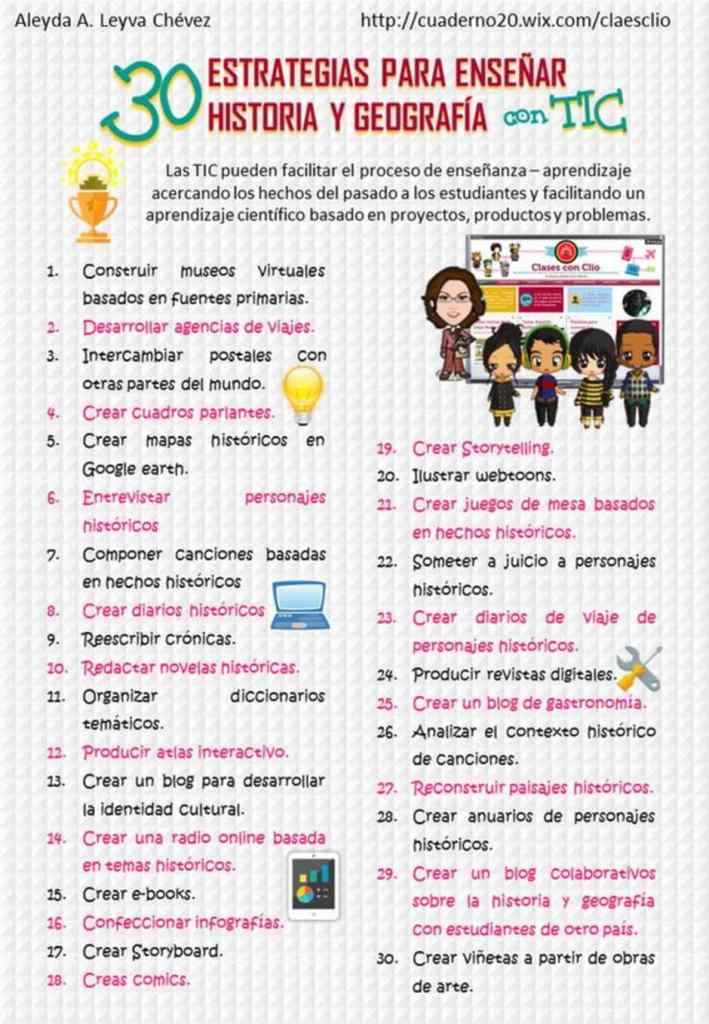 30 Ideas para Enseñar Historia y Geografía