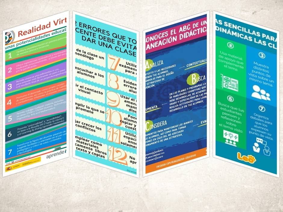 ABC de la Planeación Didáctica