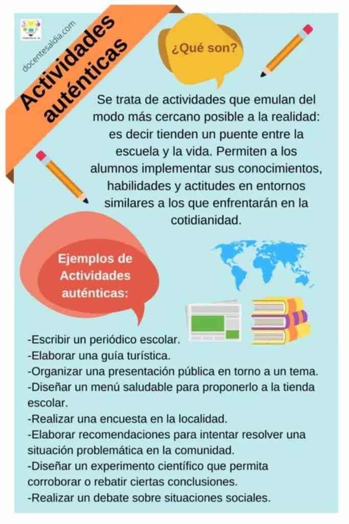 Actividades Auténticas Características y Ejemplos