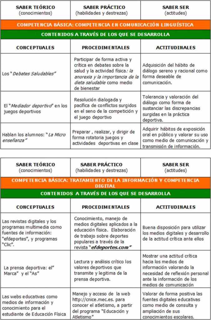 Desarrollo de CC.BB. a través de la Educación Física