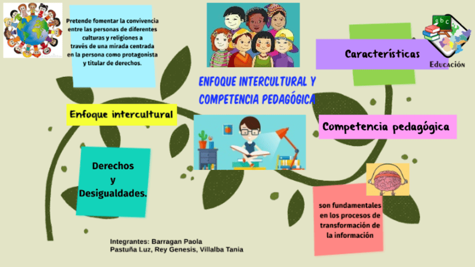 Enfoques Transversales