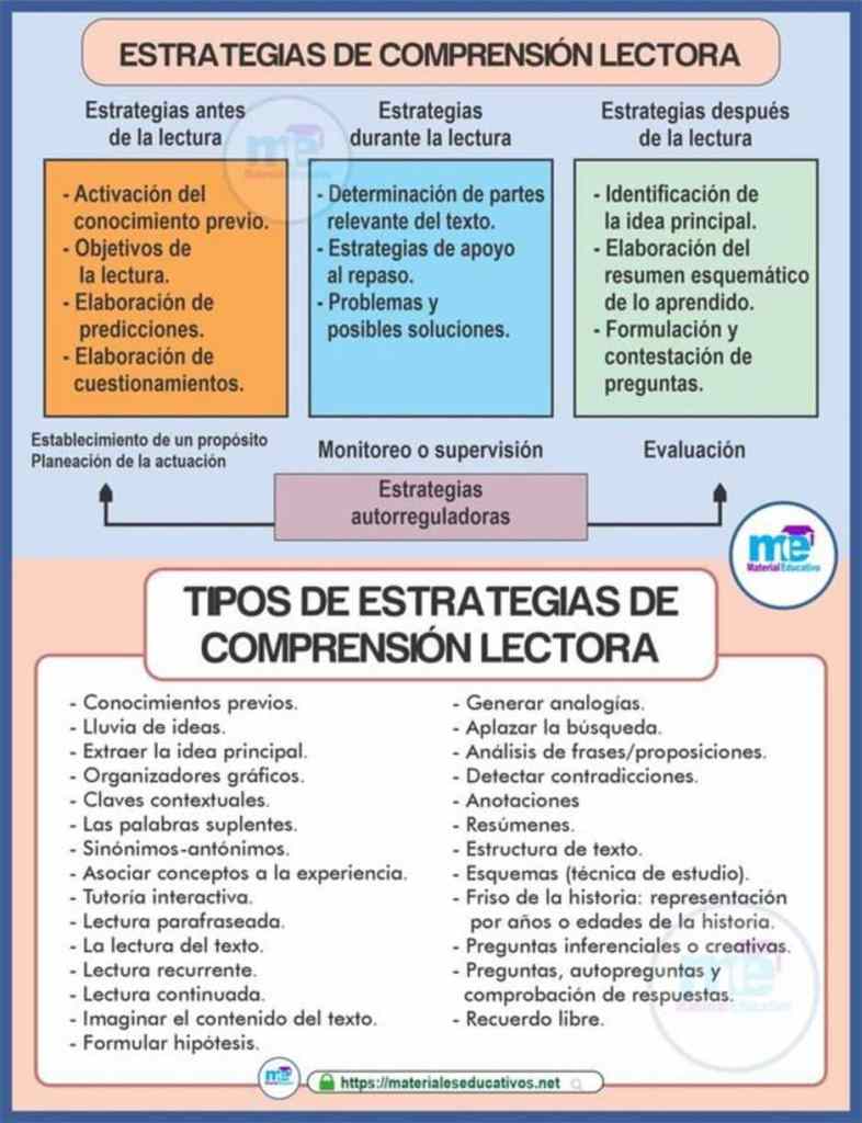 Estrategias de comprensión lectora