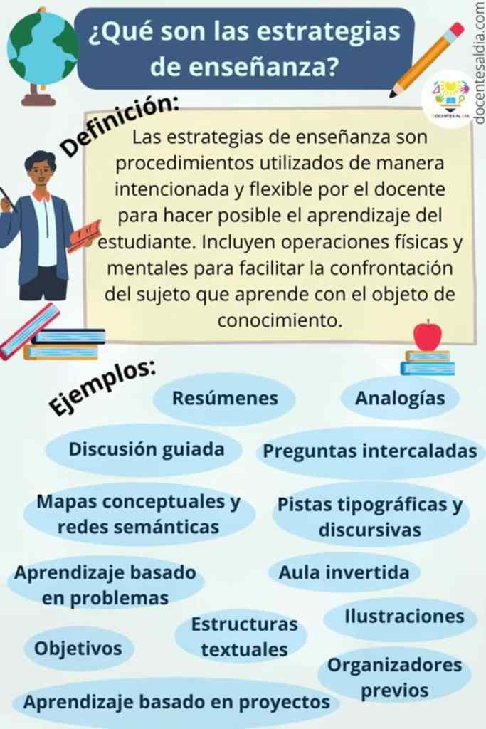 Estrategias de Enseñanza Ejemplos