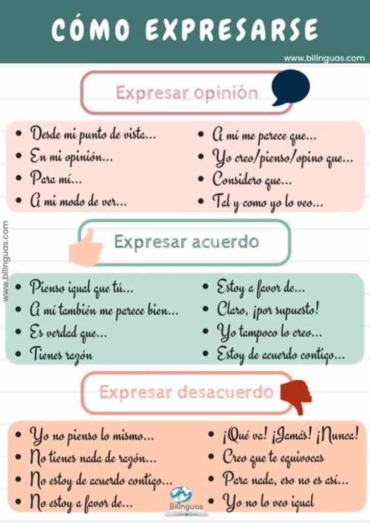 Frases para Expresar Opinión, Acuerdo o Desacuerdo