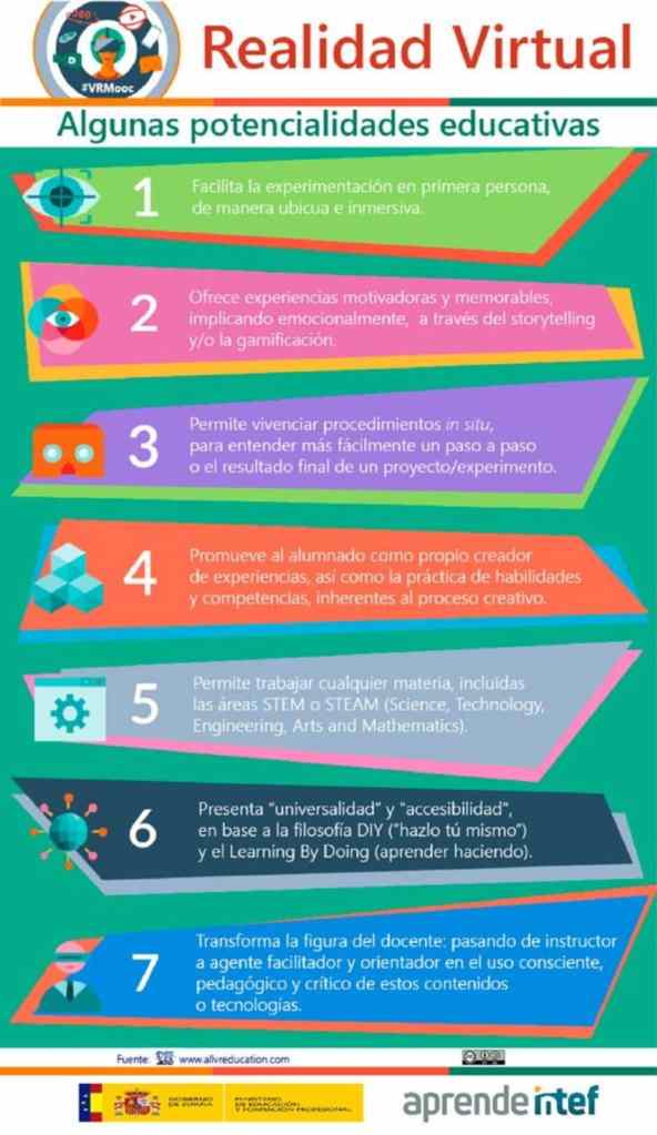 Potencial Educativo de la Realidad Virtual