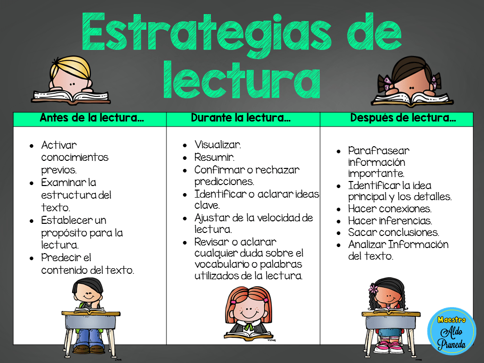 Estrategias de Lectura