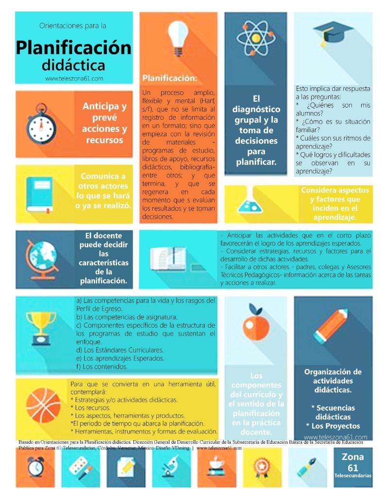 Orientaciones para la Planificación Didáctica