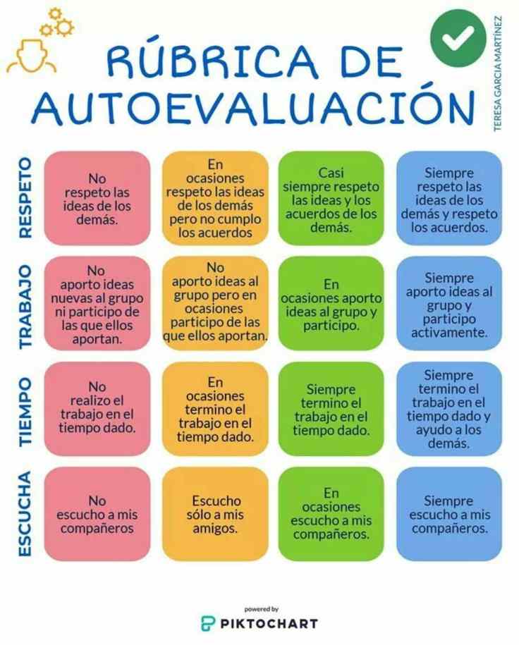 Rúbrica de Autoevaluación |&nbsp;Infografía