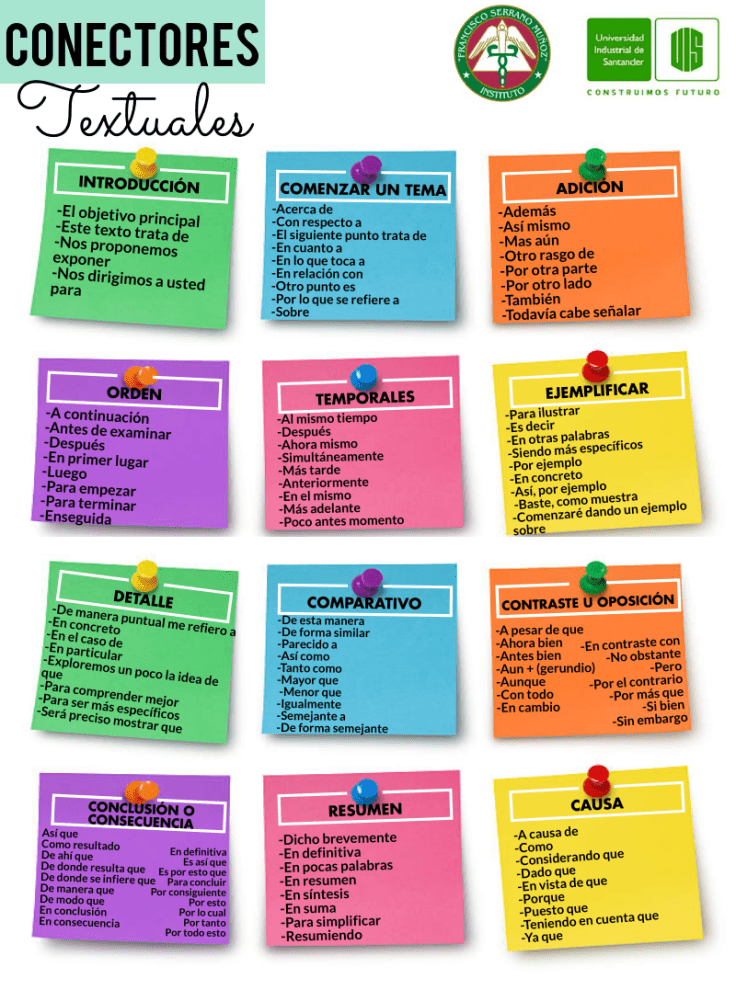Conectores Textuales