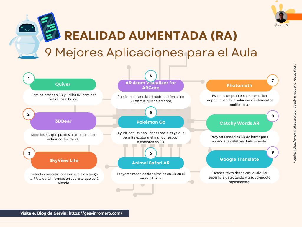 Realidad Aumentada - Las 9 Mejores Aplicaciones Móviles para el Aula