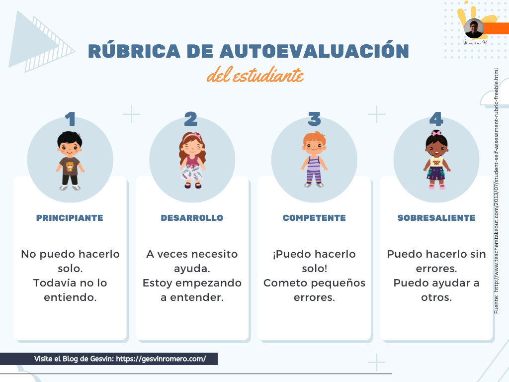 Rúbrica de Autoevaluación del Estudiante