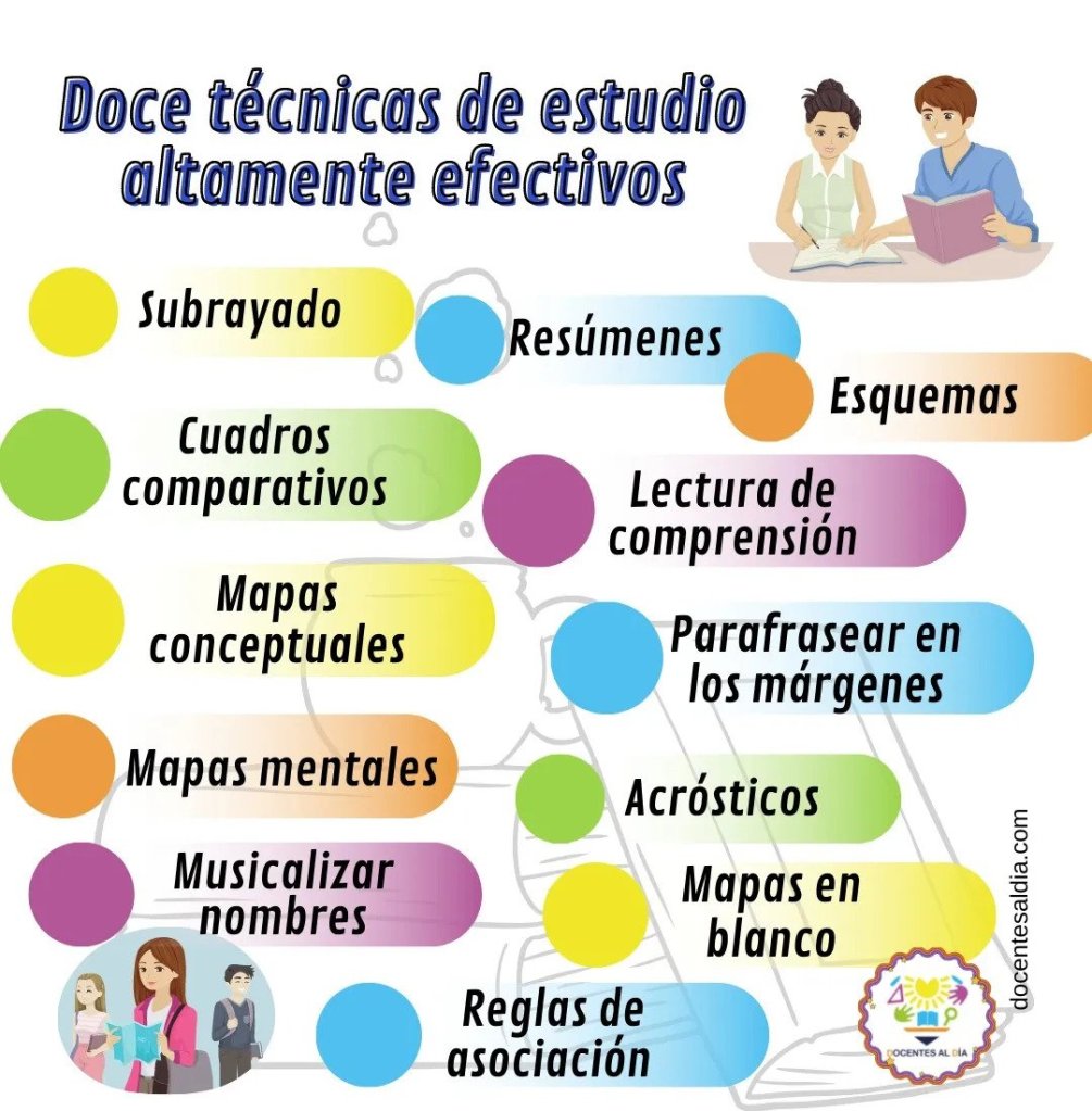 12 Técnicas de Estudio Altamente Efectivas