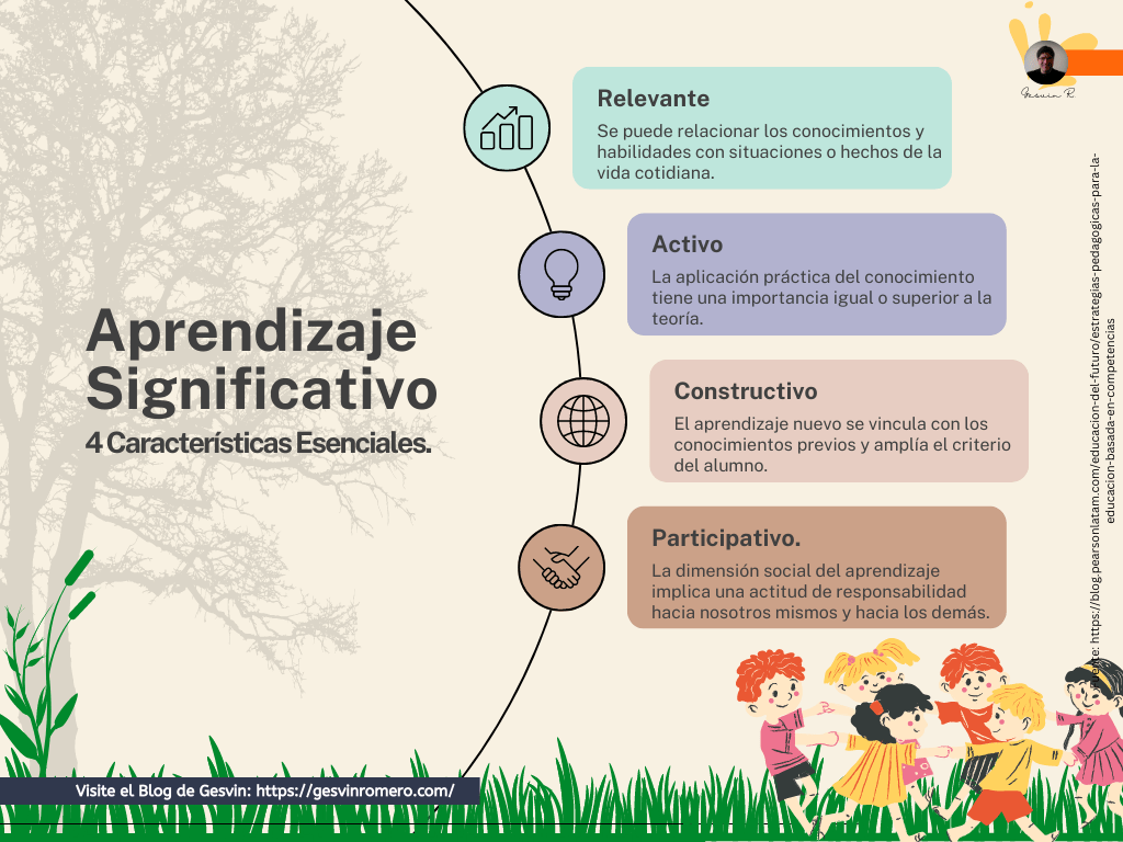 Aprendizaje Significativo - 4 Características Esenciales