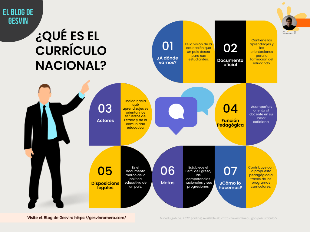 ¿Qué es el Currículo Nacional?