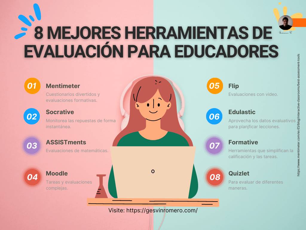 8 Mejores Herramientas de Evaluación en Línea para Educadores
