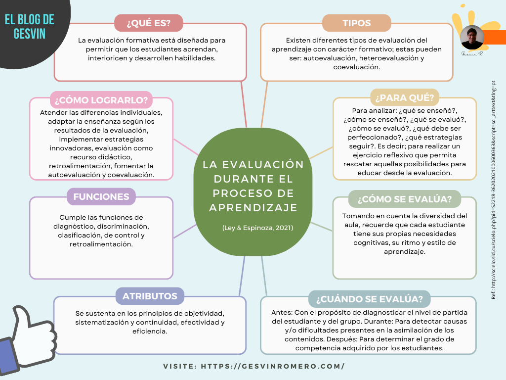 La Evaluación Durante el Proceso de Aprendizaje