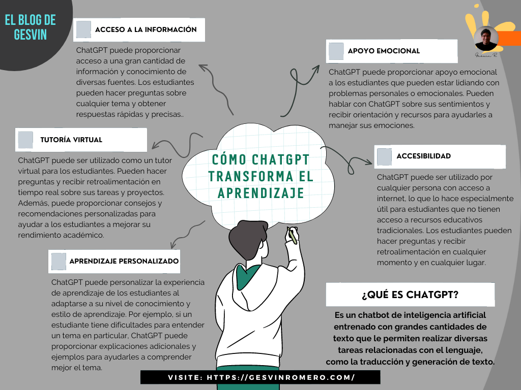 Cómo ChatGPT transforma el Aprendizaje