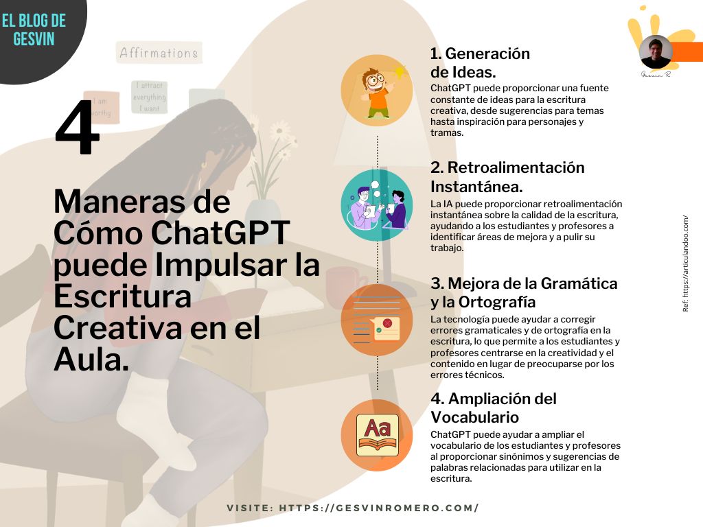 4 Maneras de Cómo ChatGPT puede Impulsar la Escritura Creativa en el Aula