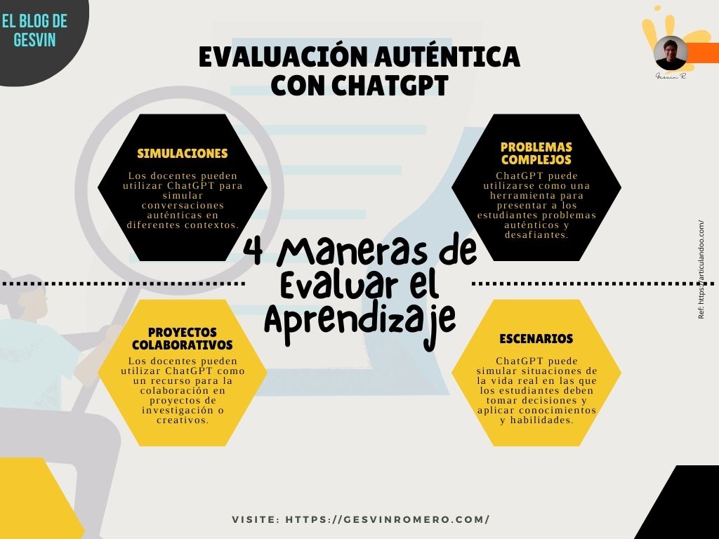 Evaluación Auténtica con IA: 4 Maneras de Evaluar el Aprendizaje con ChatGPT