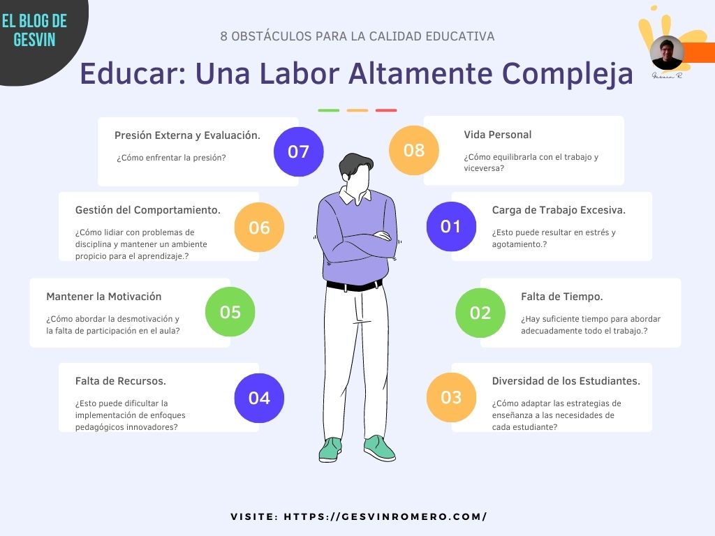 8 Factores que Hacen que Educar sea Una Labor Altamente Compleja