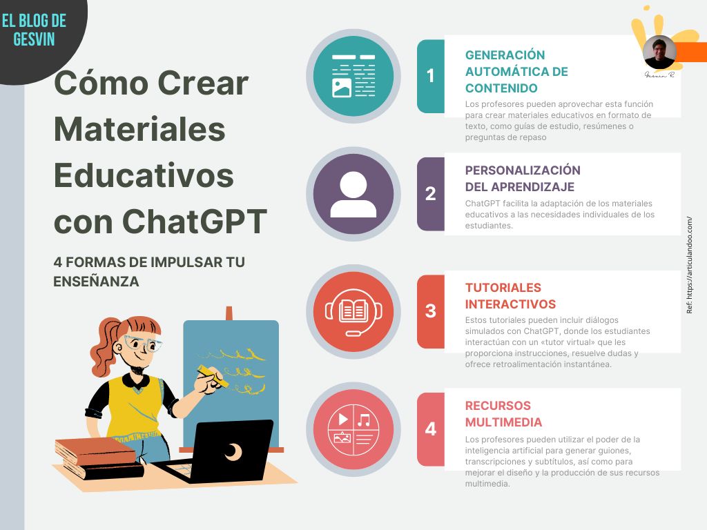 Cómo Crear Materiales Educativos con ChatGPT - 4 Formas de Impulsar tu Enseñanza