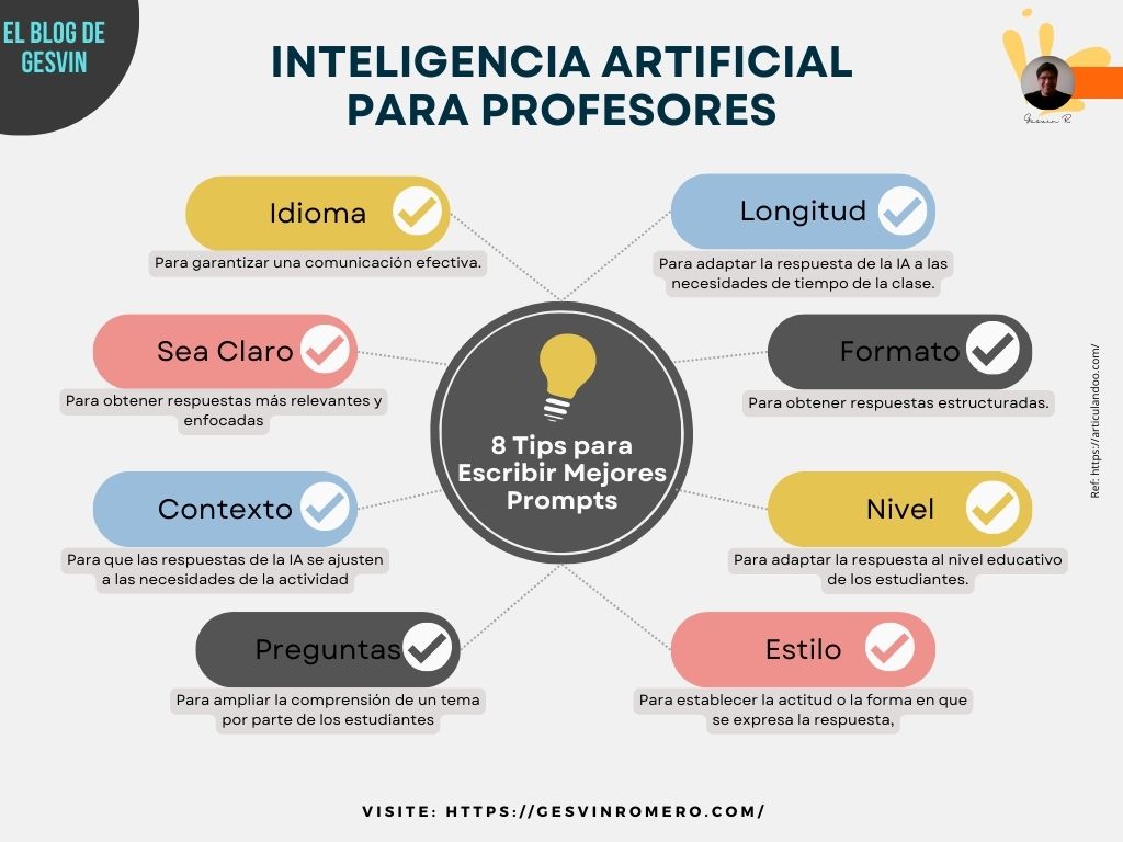 Inteligencia Artificial para Profesores - 8 Tips para Escribir Mejores Prompt