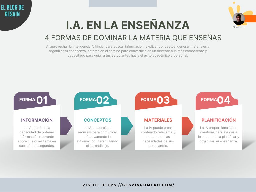 IA en la Enseñanza: 4 Formas de Dominar la Materia que Enseñas